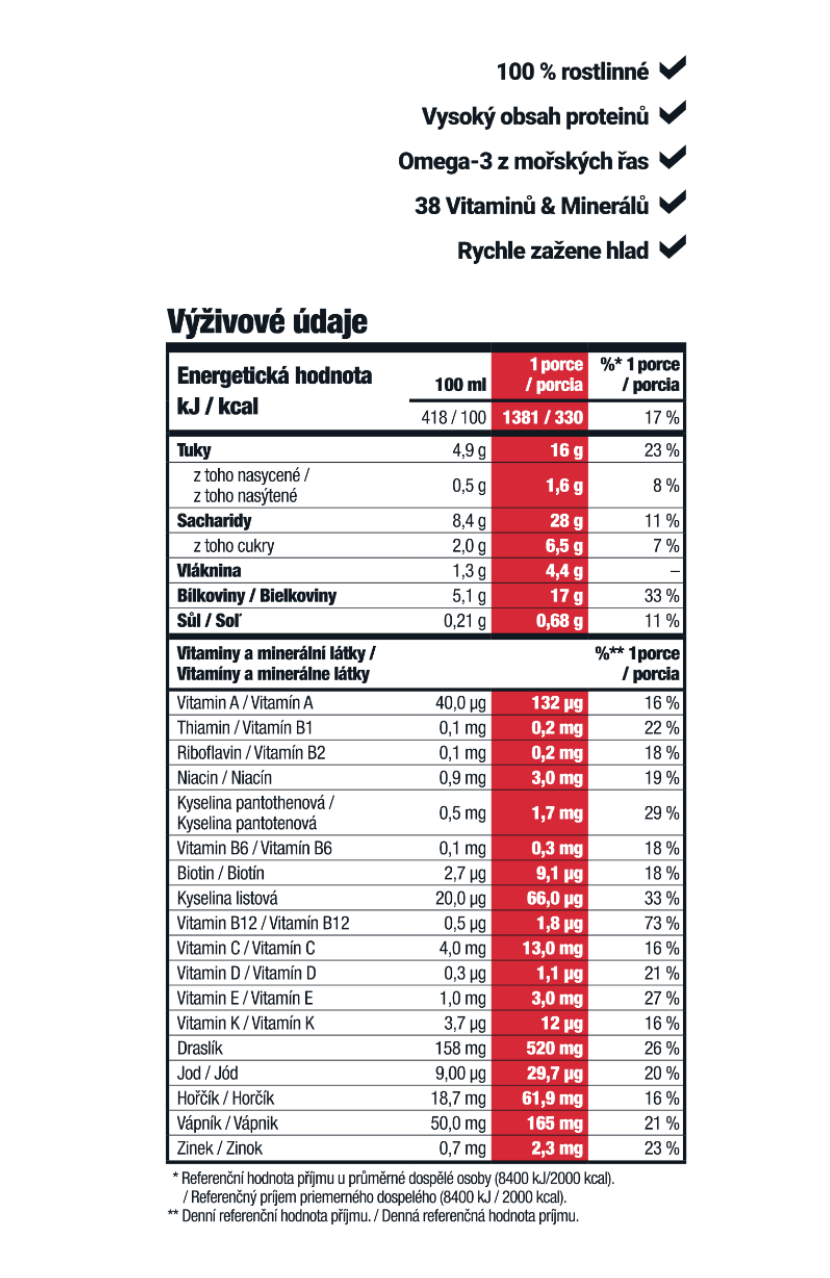 nutricne zlozenie mana drink origin